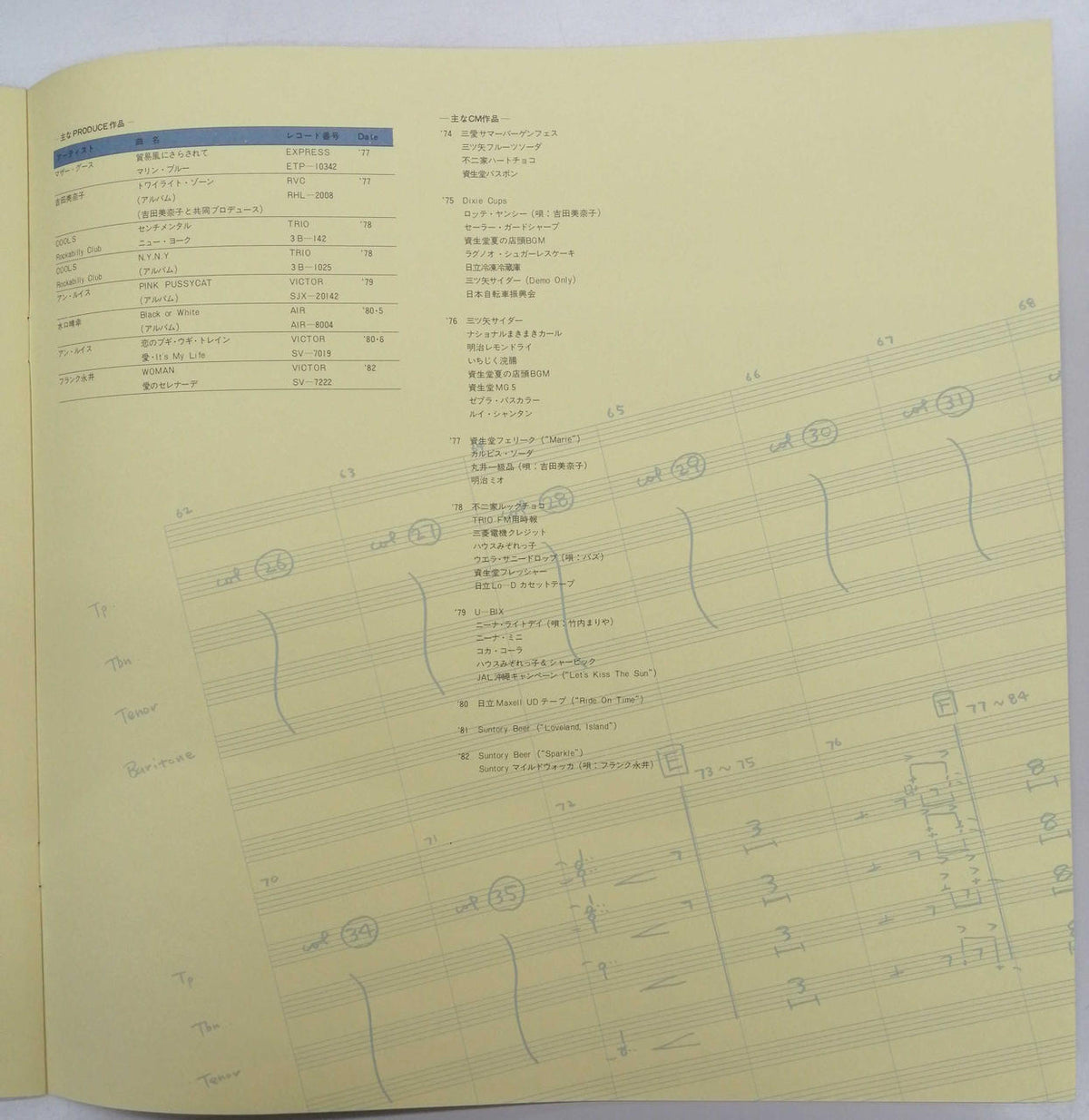 RVC Tatsuro Yamashita / GREATEST OF HIT! RAL-8803