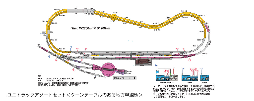 KATO 20-912 Unitrack Assorted Set Regional trunk station with turntable - BanzaiHobby
