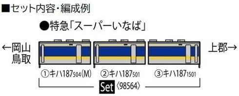 [PO APRIL 2024] TOMIX 98564 N Gauge JR Kiha 187 500 Series Super Inaba Set - BanzaiHobby