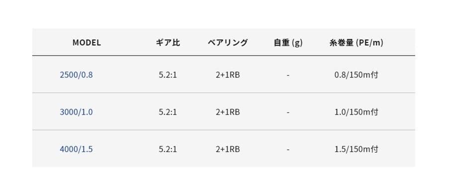 アルファタックル(Alpha Tackle) リール FLIX フリックス 4000/1.5