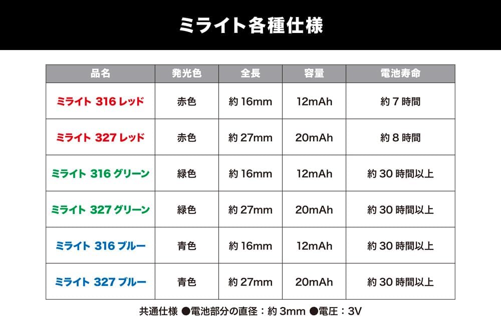Kotobukiya MG10 M.S.G Modeling Support Goods Milight 327 Green Set of 3 - BanzaiHobby