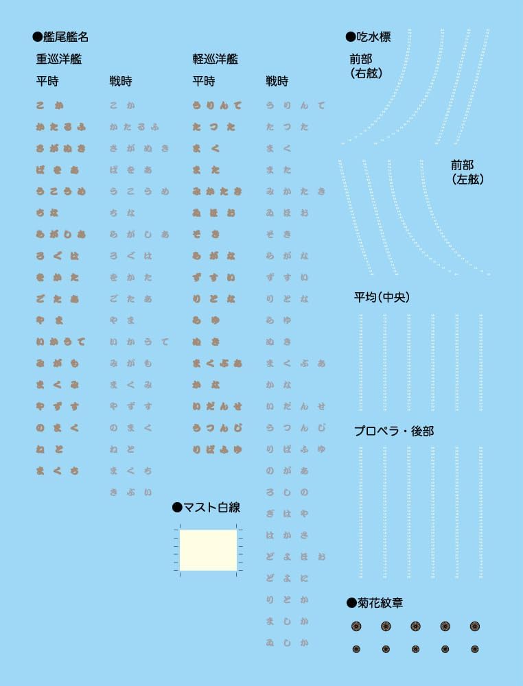 Fujimi FH-49EX-1 1/700 Japanese Navy Light Cruiser Noshiro Full Hull Model (with Etched Parts) - BanzaiHobby