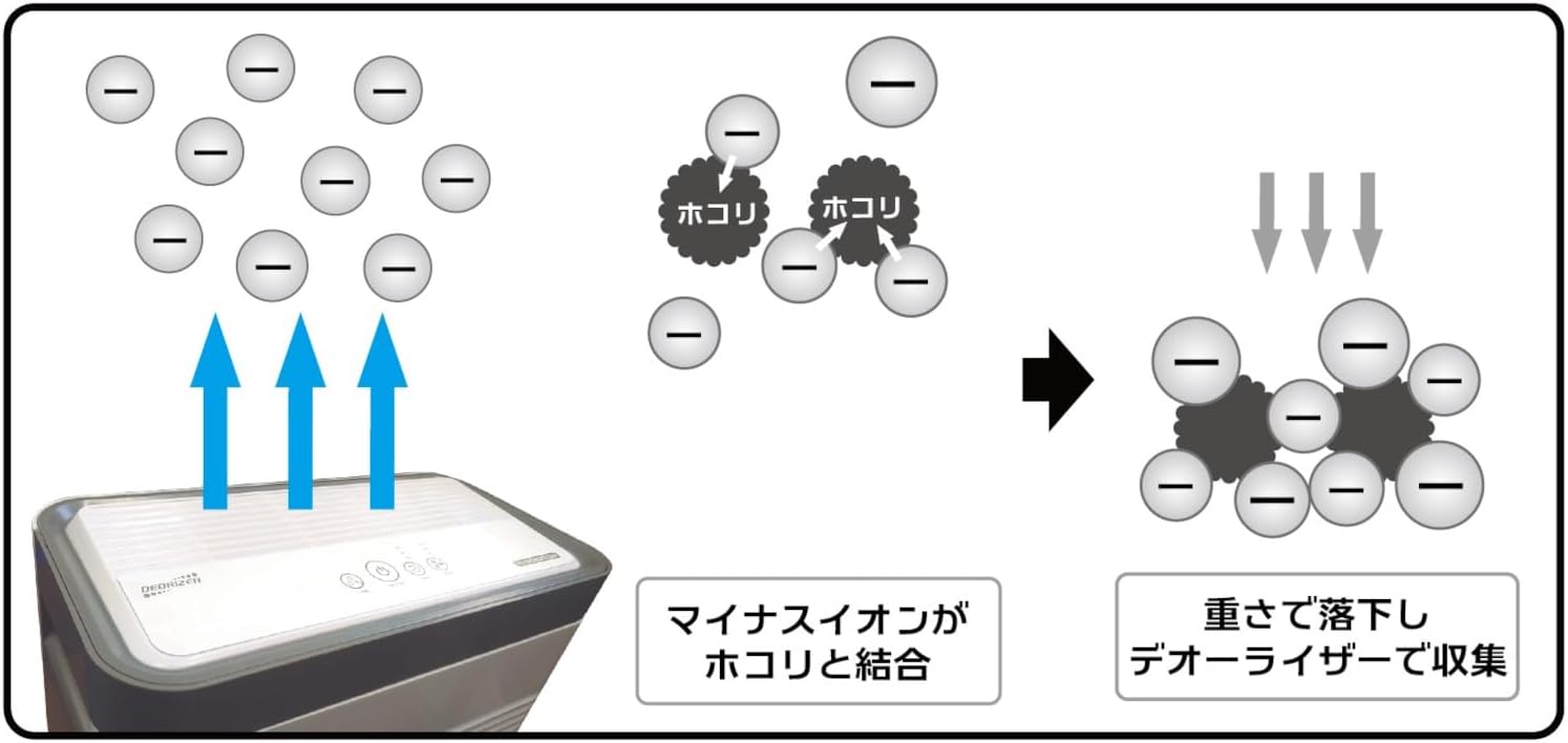 Plamokojo PMKJ029 Deorizer - BanzaiHobby