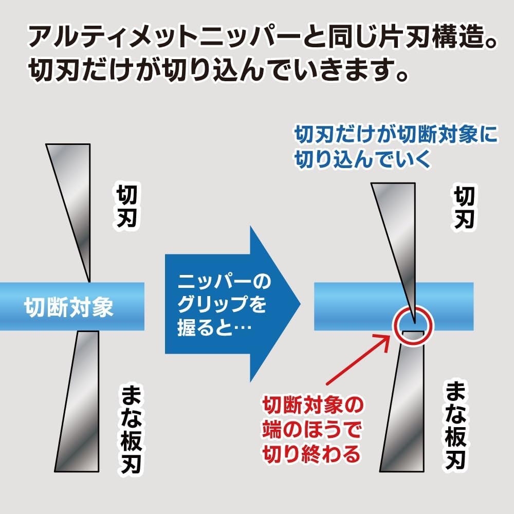 God Hand GH-PN-120-L Blade One Nipper L - BanzaiHobby