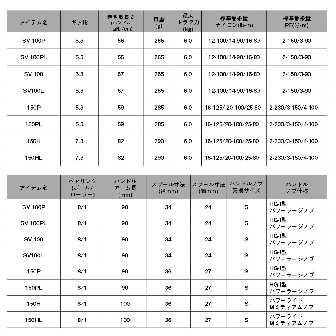 ダイワ(DAIWA) ベイトリール 26RYOGA(リョーガ) SV 100L