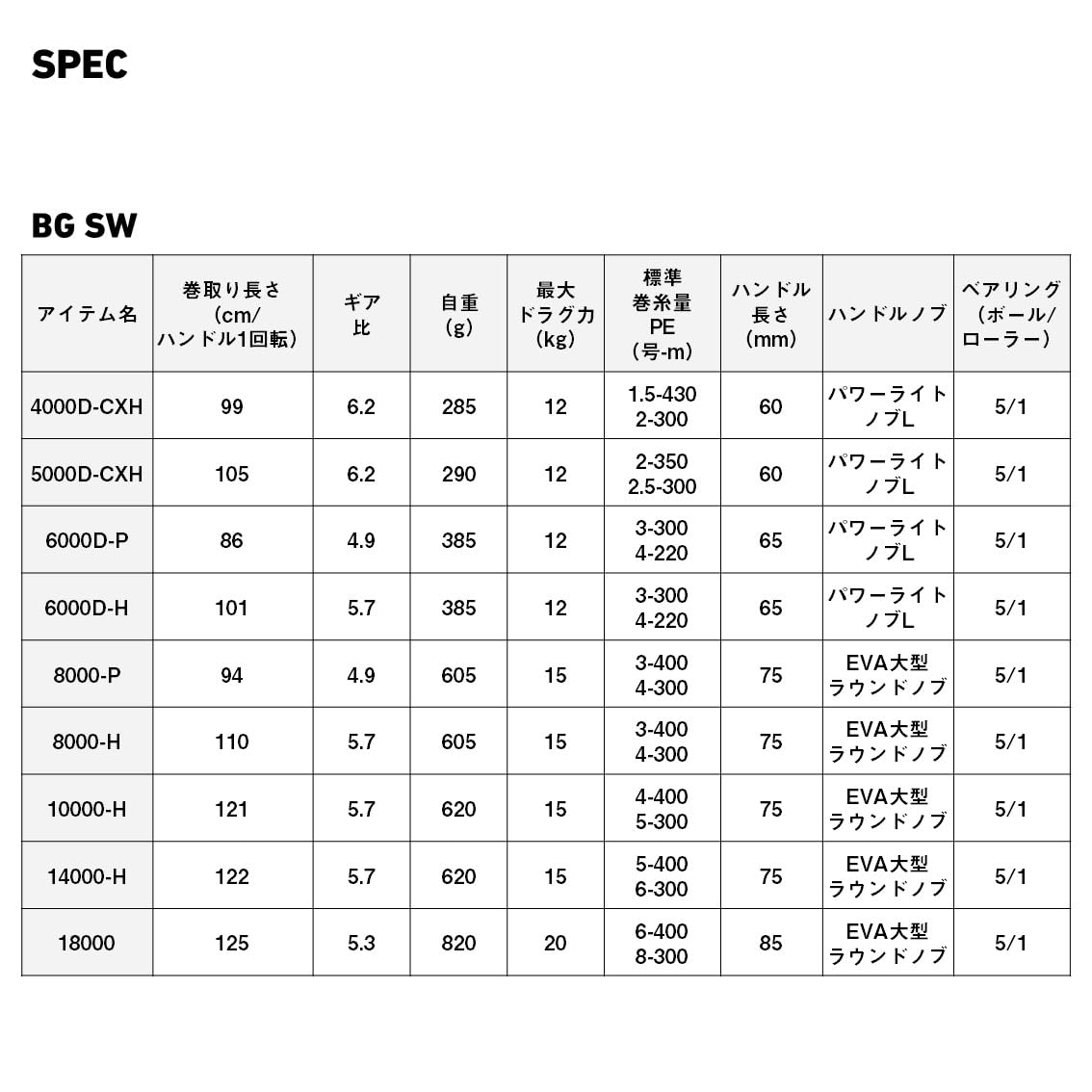 ダイワ(DAIWA) スピニングリール 23BG SW 14000-H