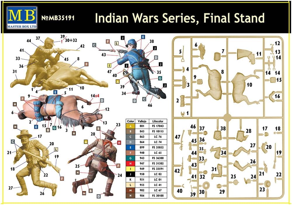 Master Box MB35191 1/35 Indian Wars Series: Final Stand Cavalry & Private Guide + Horse - BanzaiHobby