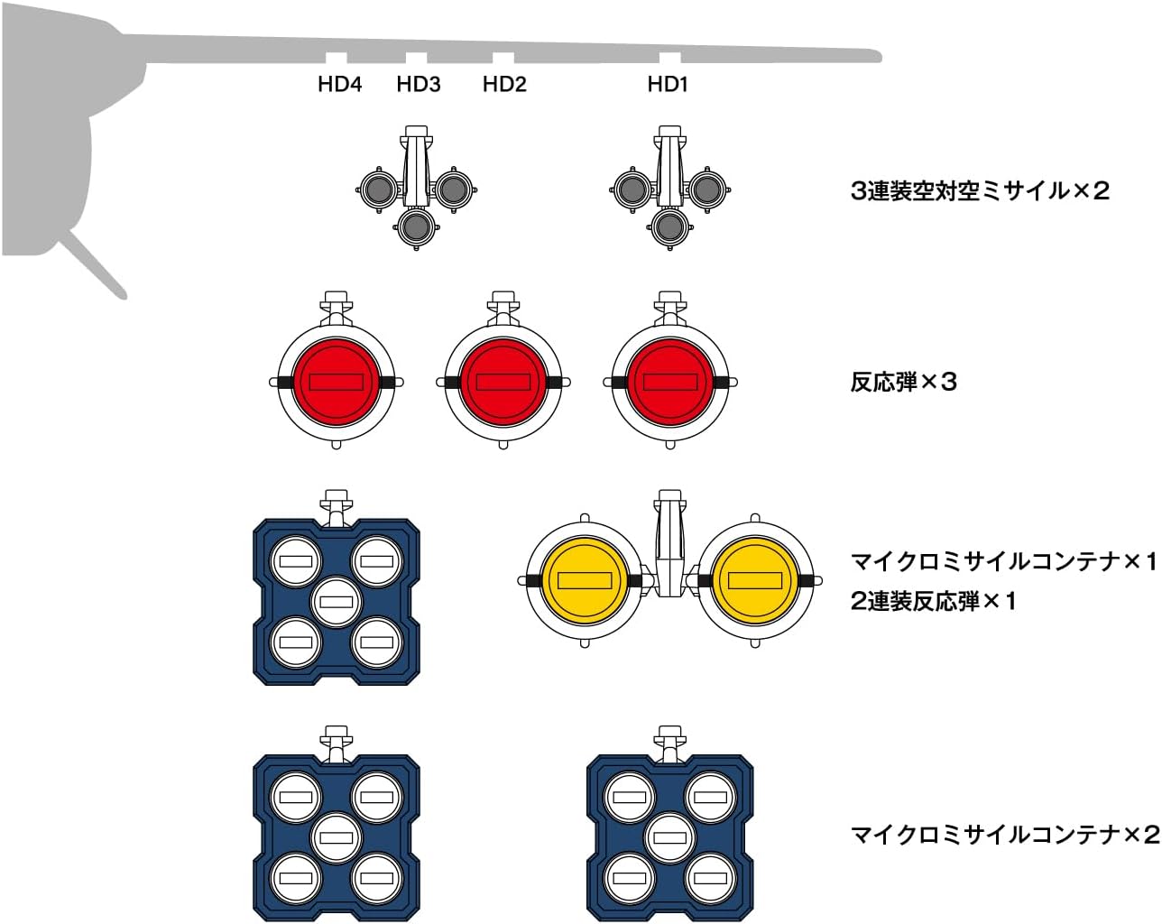 Max Factory PLAMAX PX15 1/72 VF-1 Valkyrie Armament Set (Macross: Do You Remember Love?) - BanzaiHobby