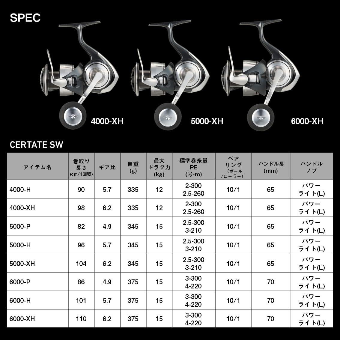 ダイワ(DAIWA) 大型スピニングリール 24セルテート SW 6000-XH