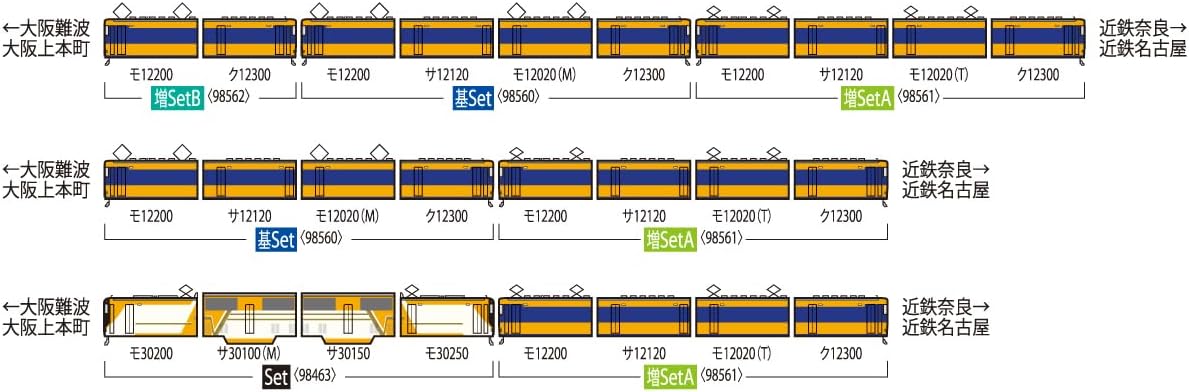 TOMIX 98561 N Gauge Kintetsu Railway 12200 Series Additional Coupling Set A (4 Cars) - BanzaiHobby