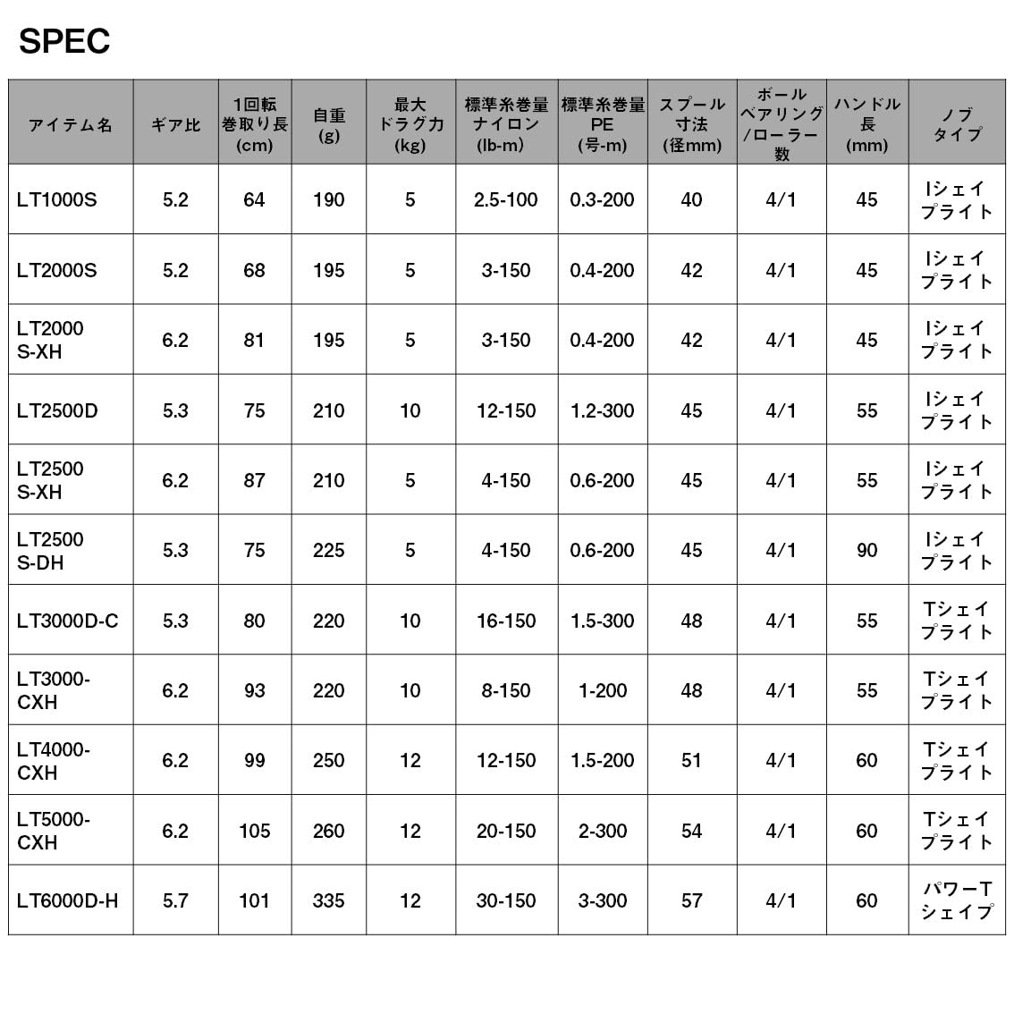 ダイワ(DAIWA) スピニングリール 24レブロス LT6000D-H