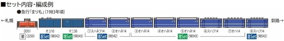 TOMIX 98542 N Gauge JNR Series 14 500 Marimo Basic Set Railway Model Passenger Car - BanzaiHobby