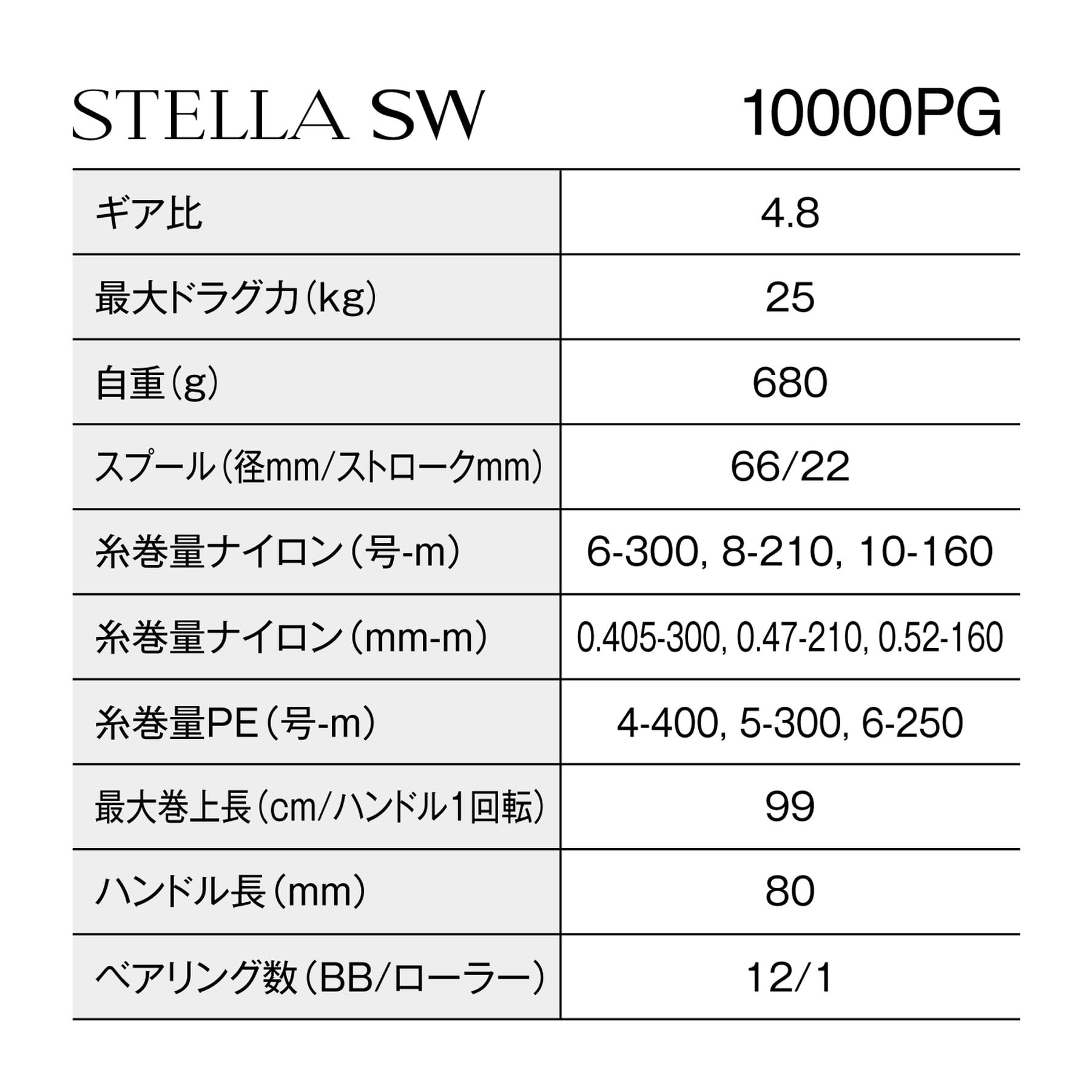 シマノ(SHIMANO) スピニングリール 25ステラ SW 10000PG
