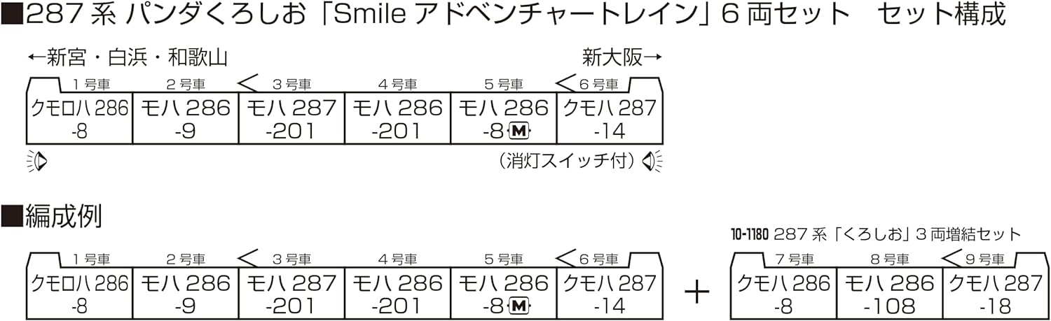 [PO APR 2024] Kato 10-1847 Series 287 Panda Kuroshio 'Smile Adventure Train' 6 Cars Set (N scale) - BanzaiHobby