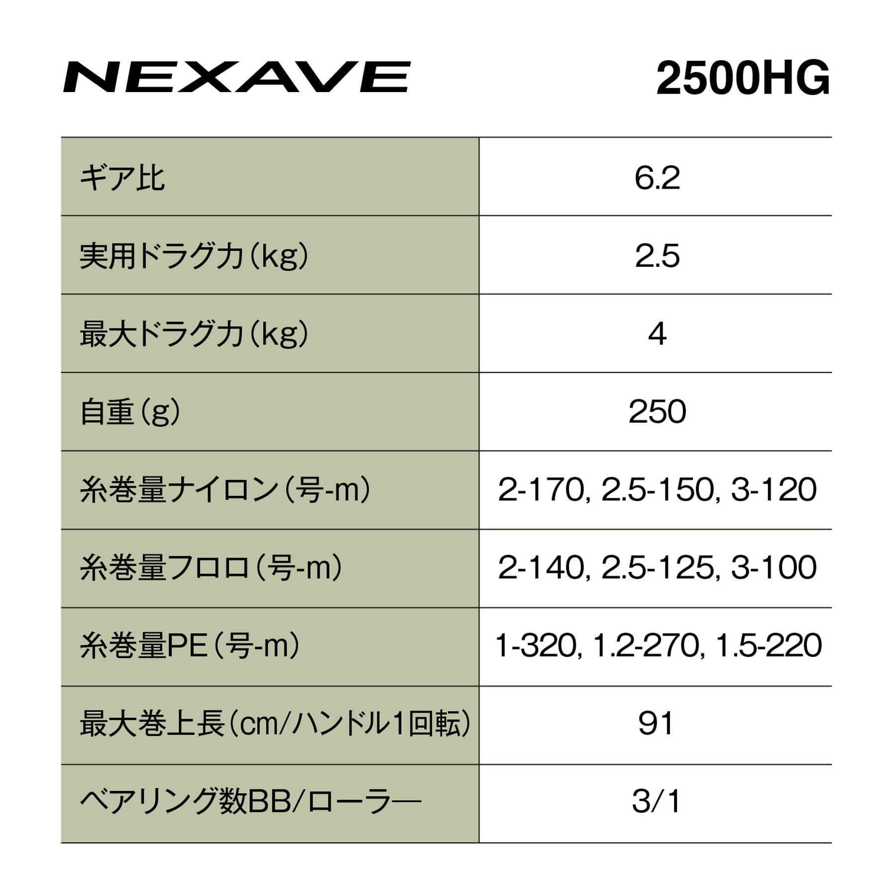 シマノ(SHIMANO) スピニングリール 26ネクサーブ 2500HG