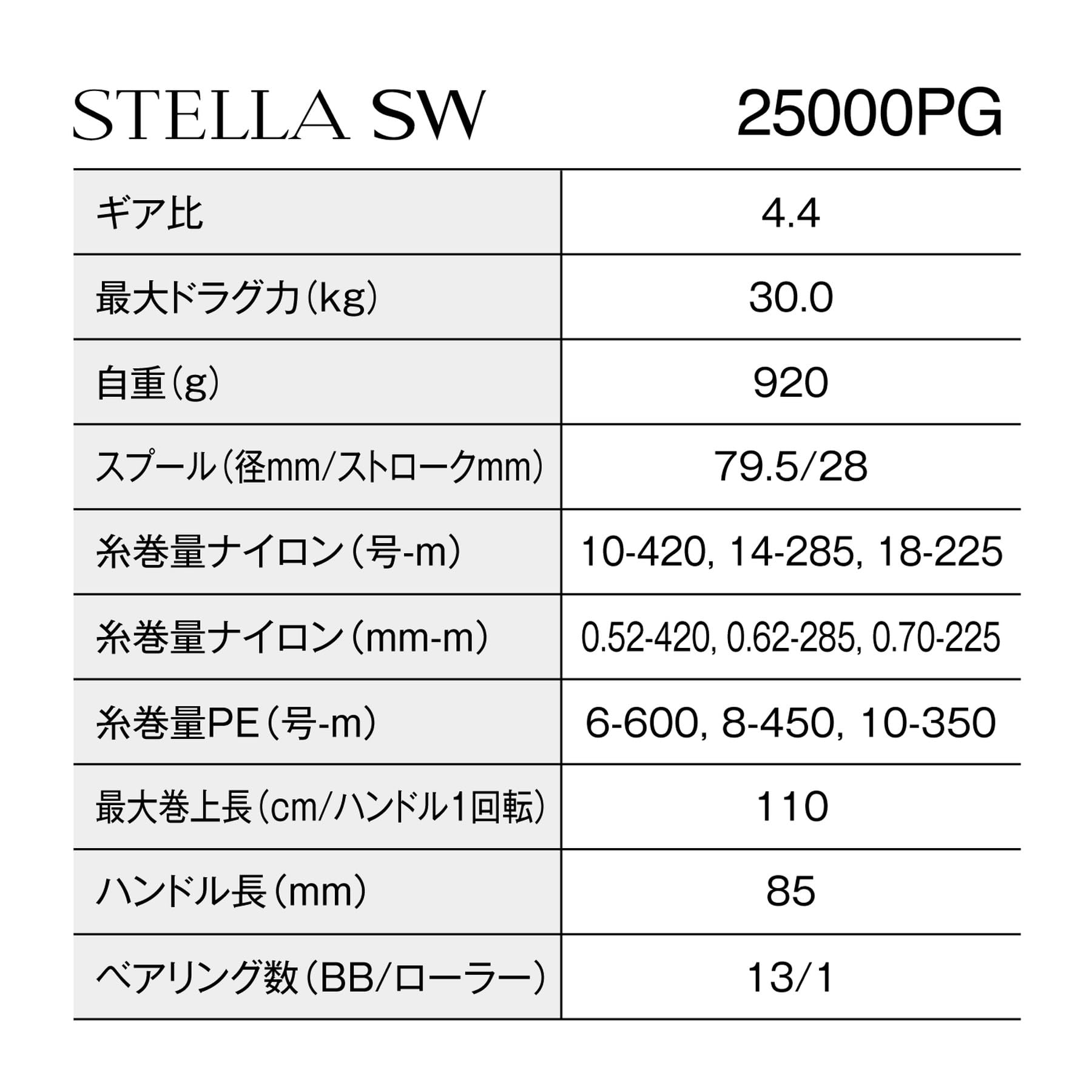 シマノ(SHIMANO) スピニングリール 26ステラ SW 25000PG