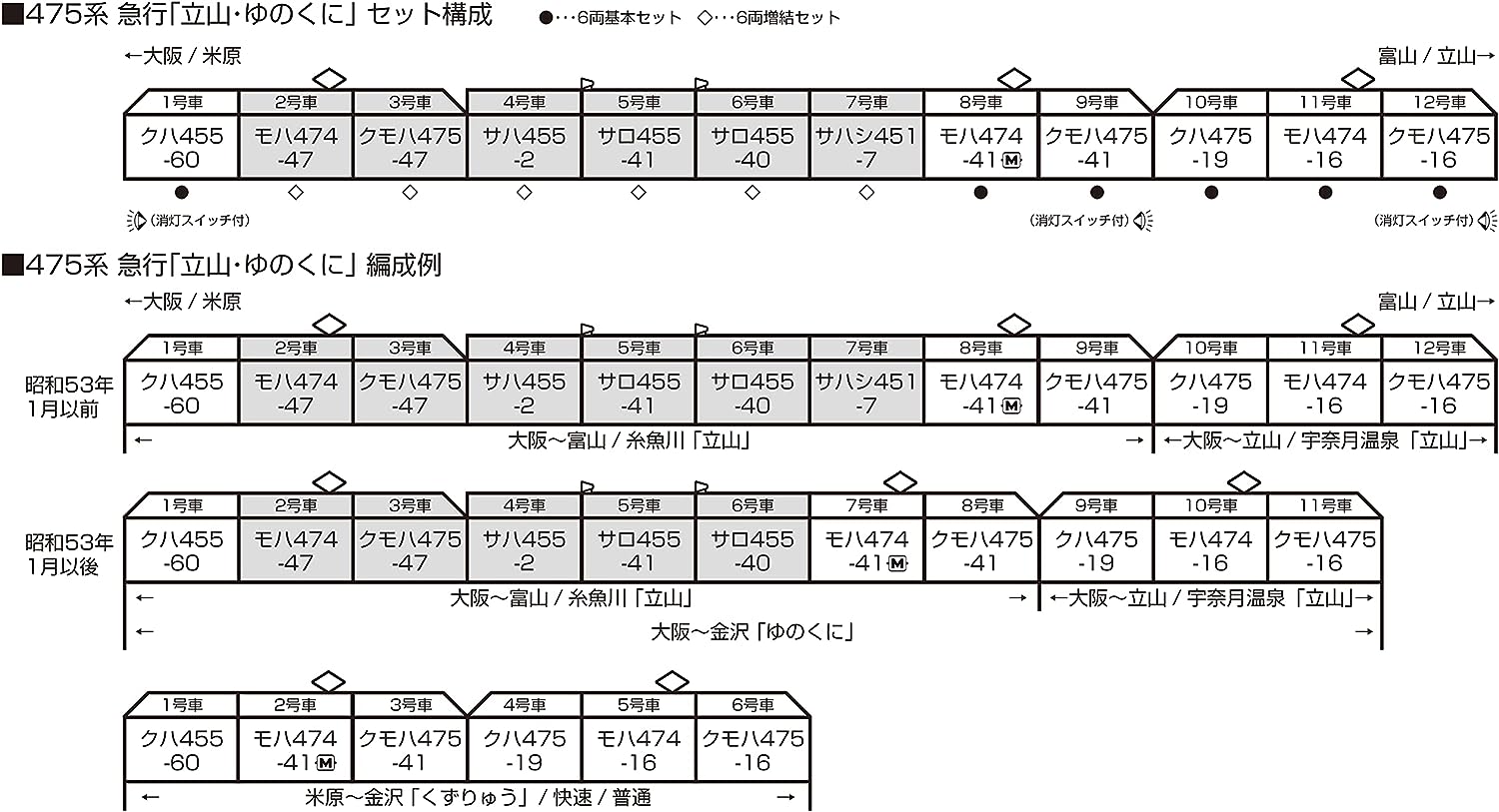 KATO KATO 10-1635 N Gauge 475 Series Express Tateyama Yunokuni 6-Car Extension Set - BanzaiHobby