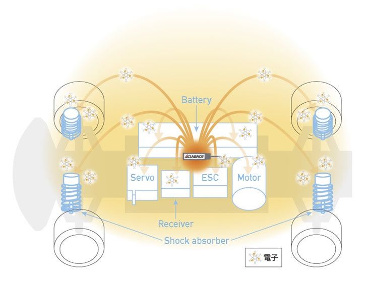Acuvance (Keyence) TACHYON AIRIA MBL (A) inc. Acutron Limited Ed - BanzaiHobby