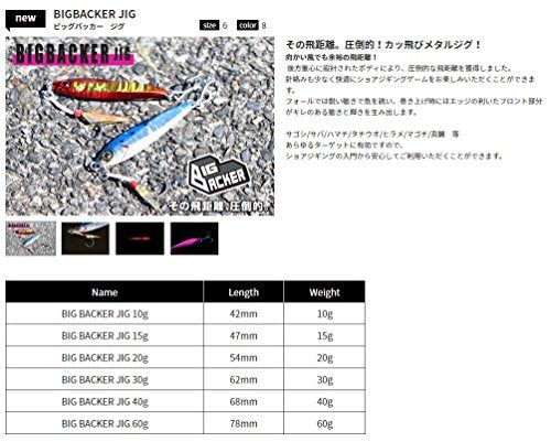 JACKALL(ジャッカル) メタルジグ ビッグバッカー ジグ 54mm 20g グローストライプ/ボーダーホロ - BanzaiHobby