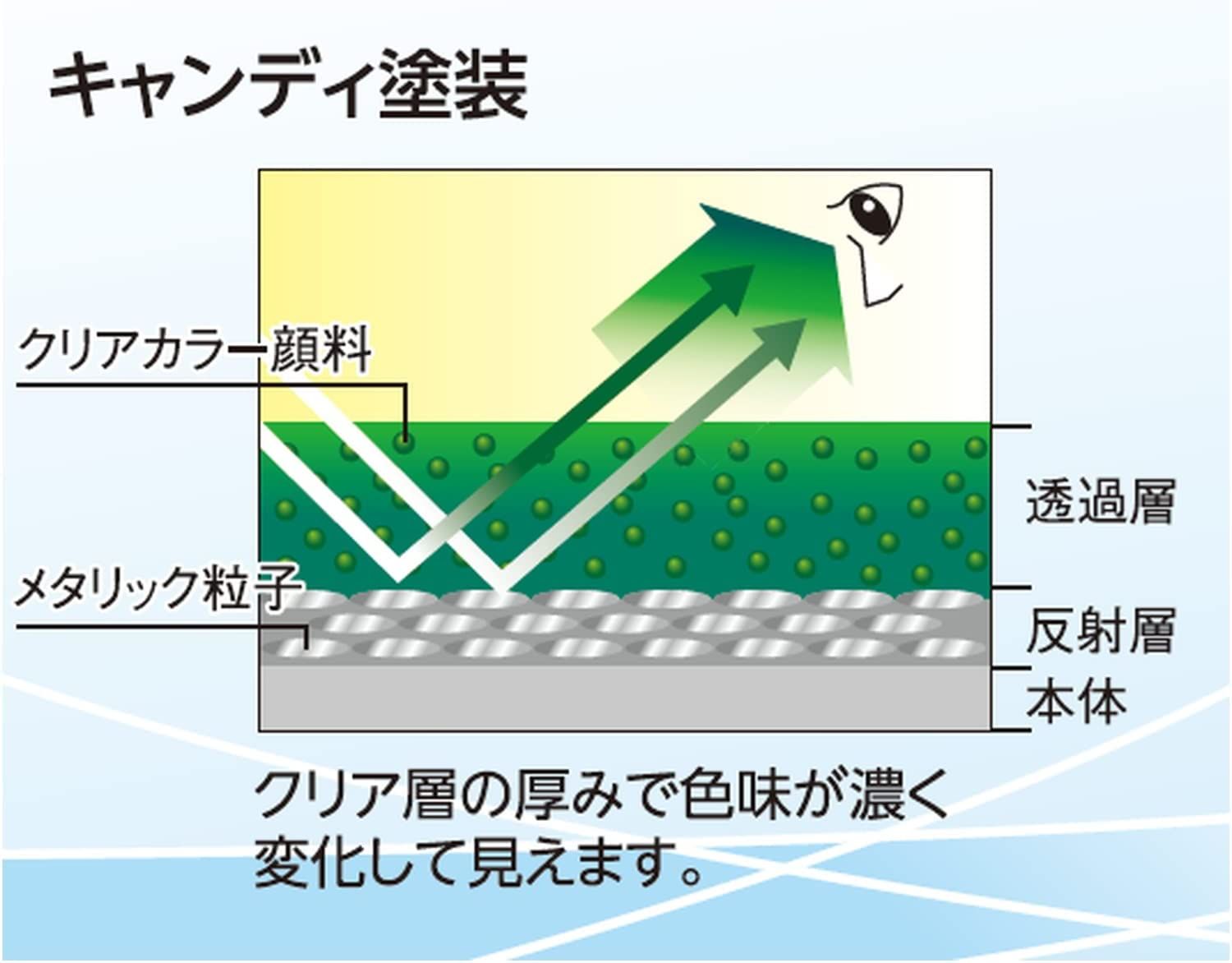 GSI Creos GX122 GX Clear Peacock Green - BanzaiHobby