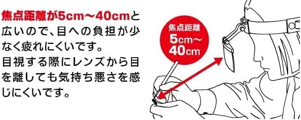God Hand GH-CT-LP Magnifying Head Loupe - BanzaiHobby
