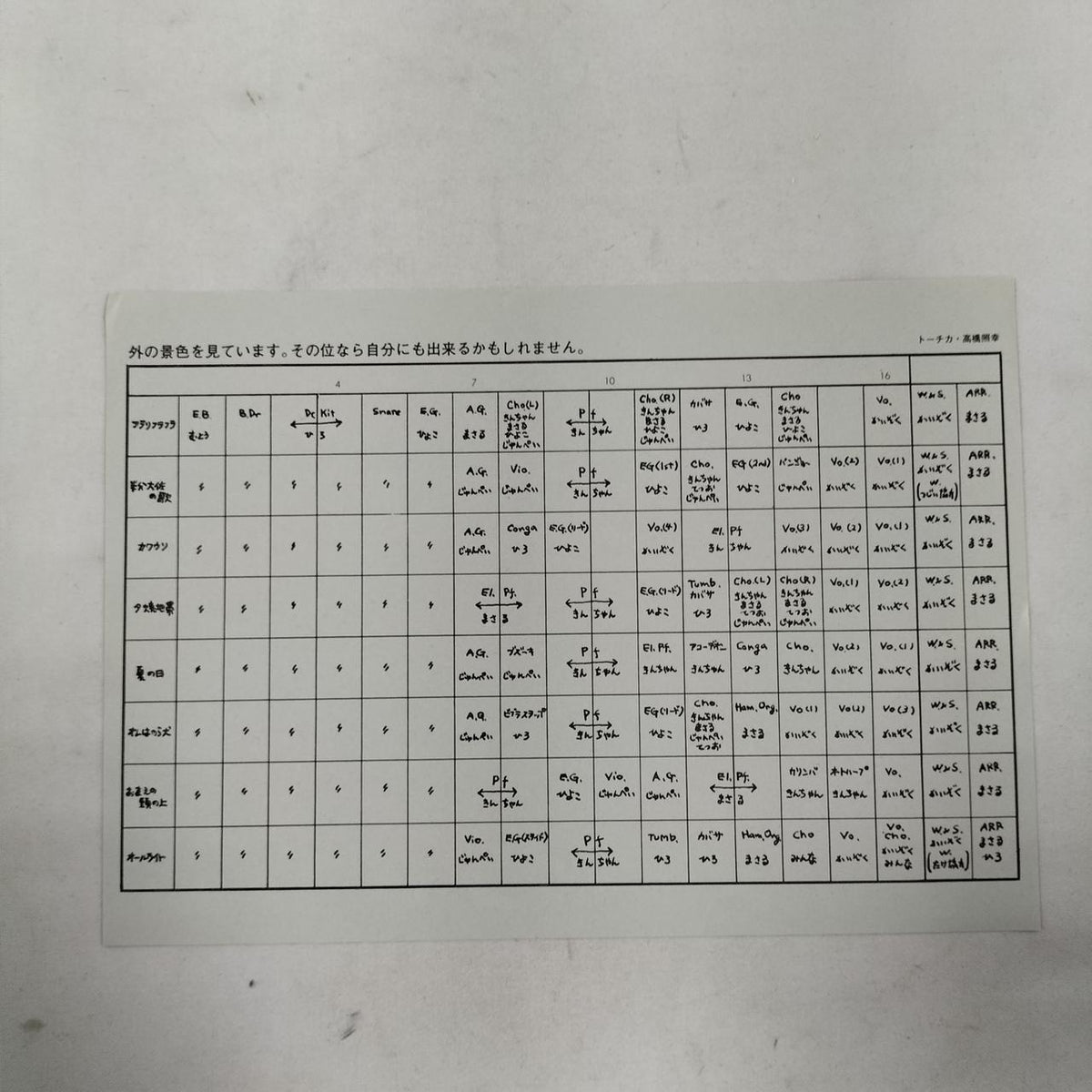 Teruyuki Takahashi Record: Teruyuki Takahashi et al. / Pillbox
