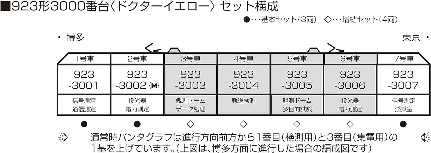 KATO 10-896S N Gauge 923 Type 3000 Series Doctor Yellow Basic Set (3 Cars) - BanzaiHobby