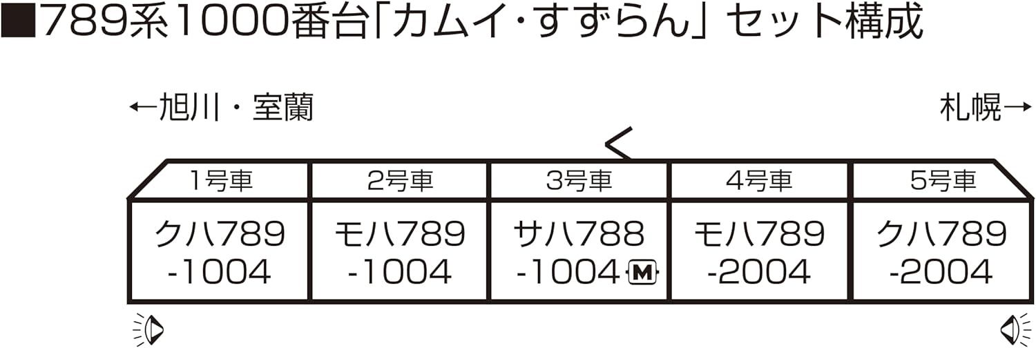 KATO N Gauge 789 Series 1000 Series "Kamui Suzuran" 5-Car Set 10-1821 Train Model - BanzaiHobby