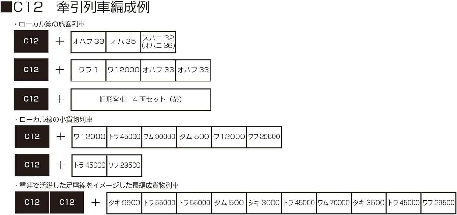 Kato 2022-1 JNR Steam Locomotive Type C12 - BanzaiHobby