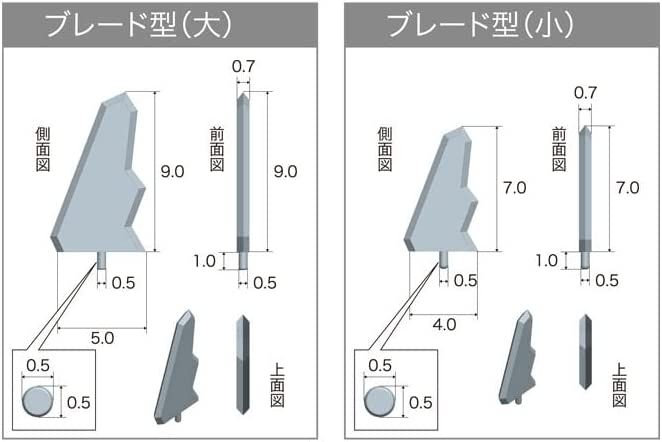 Kotobukiya P146X Plaunit P146 Edge Detail - BanzaiHobby
