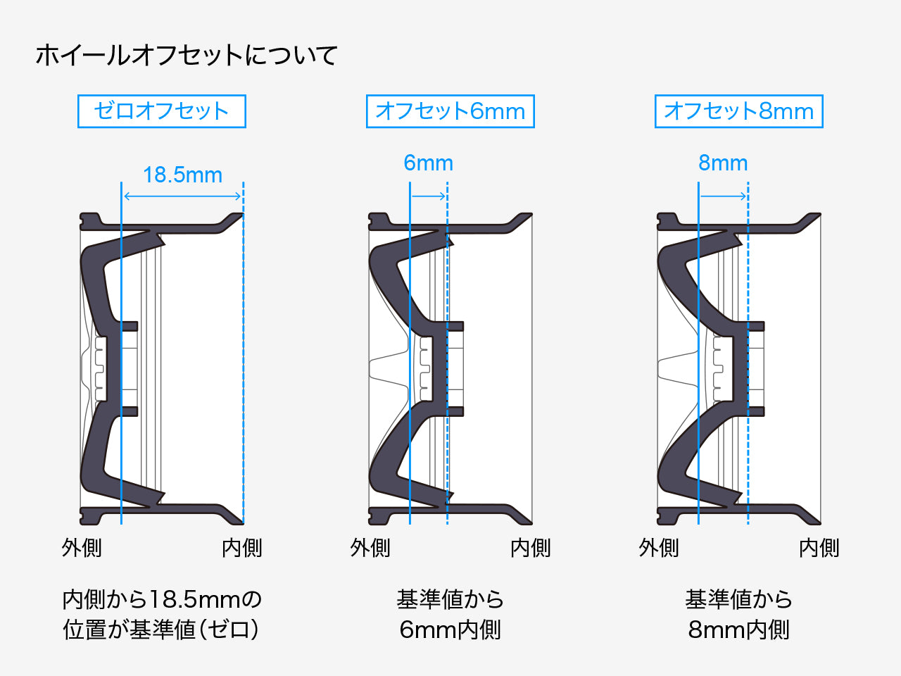 G-Force GD045 N-Type Drift Wheel/+8/Titan Silver - BanzaiHobby