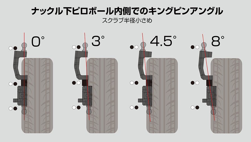 Wrap-Up Next 0683-FD GX Knuckle V4 / High Upper Extension Set (RED) - BanzaiHobby