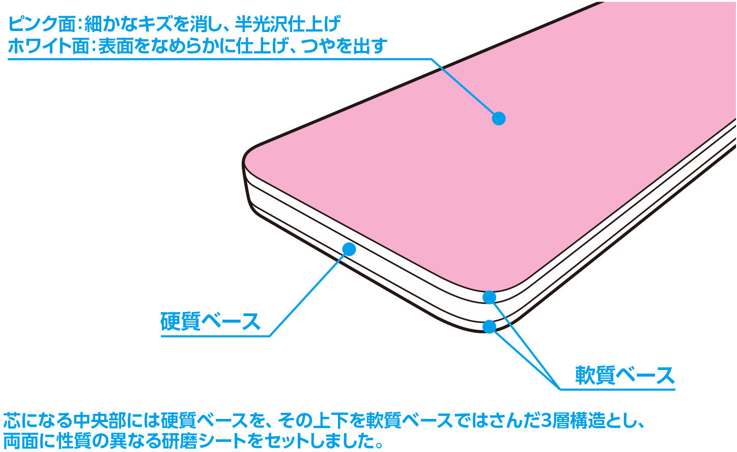 Wave HT606 File Stick Finish Pink #3000 Equivalent Thin type - BanzaiHobby