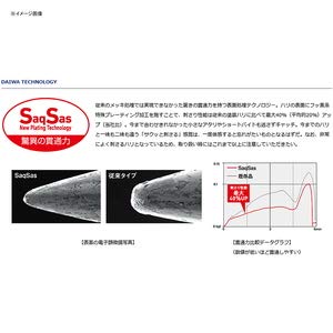 ダイワ(DAIWA) ソルティガFKジグ-H 130g MGブルピングローヘッド - BanzaiHobby