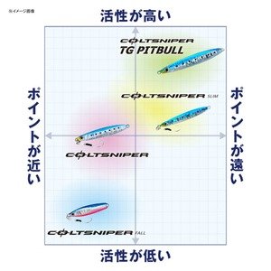 シマノ(SHIMANO) コルトスナイパー フォール 35g JM-204M 54T ブルーイワシ - BanzaiHobby