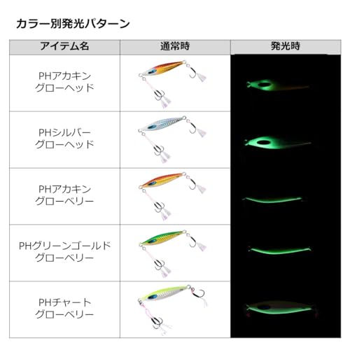ダイワ(DAIWA) タングステンジグ ソルティガFKジグTG SLJ 80g PHチャートグローベリー - BanzaiHobby