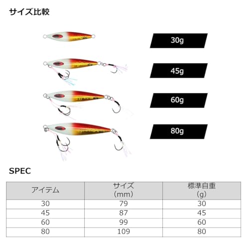 ダイワ(DAIWA) リールケース ソルティガ FKジグ SLJ 60g MGブルピン - BanzaiHobby