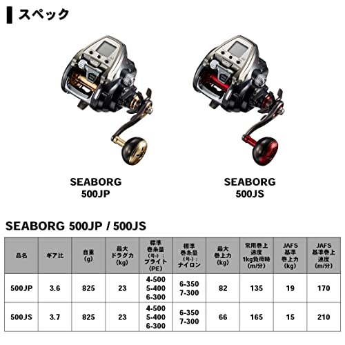ダイワ(DAIWA) 電動リール シーボーグ 500JP 500JP(右ハンドル) 2019年モデル - BanzaiHobby