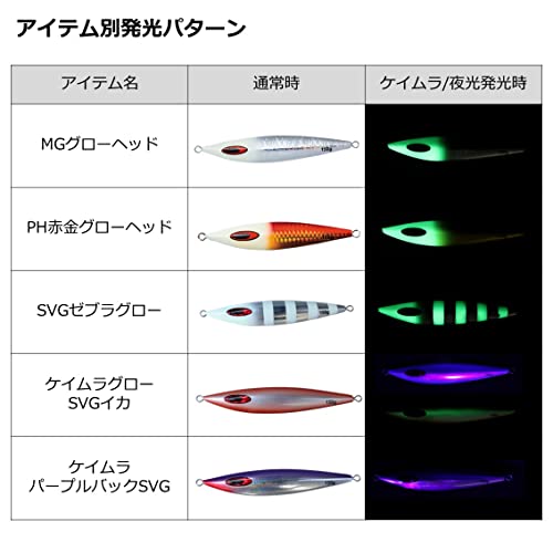 ダイワ(DAIWA) ソルティガFKジグ250g MGブルーバックゴールドRB - BanzaiHobby