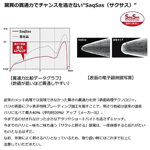 ダイワ(DAIWA) リールケース ソルティガ FKジグ SLJ 60g MGブルピン - BanzaiHobby