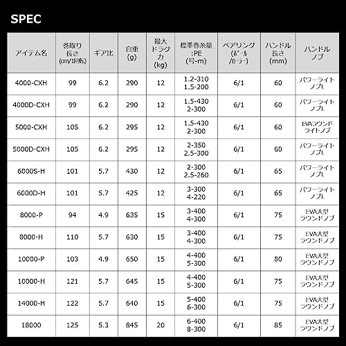 ダイワ(DAIWA) スピニングリール 22CALDIA(カルディア) SW 8000-P - BanzaiHobby
