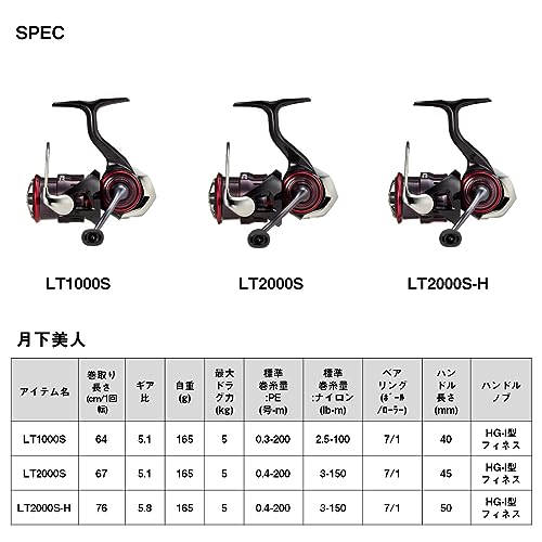 ダイワ(DAIWA) スピニングリール 23月下美人 LT1000S - BanzaiHobby