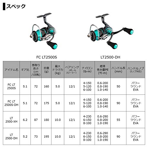 ダイワ(DAIWA) 21 エメラルダス エア FC LT2500S - BanzaiHobby