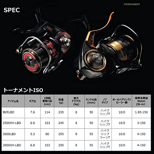 ダイワ(DAIWA) 磯LBリール 22トーナメント ISO 競技LBD ブラック - BanzaiHobby