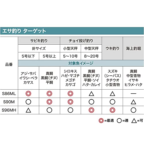 シマノ(SHIMANO) 初心者向け リール・ロッドセット 22 シエナコンボ S86ML ライン(糸)つき アリビオ - BanzaiHobby