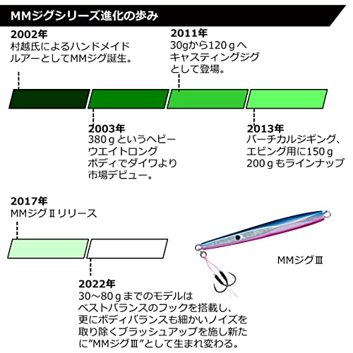 MMジグ3 フック付き 80g - BanzaiHobby