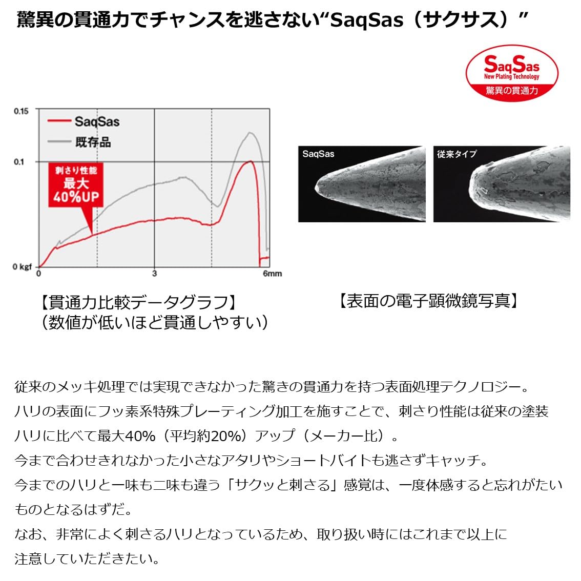ダイワ(DAIWA) リールケース ソルティガ FKジグ SLJ 80g MGマイワシ - BanzaiHobby