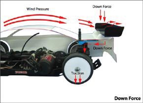 Rear End Stiffener (Purple)