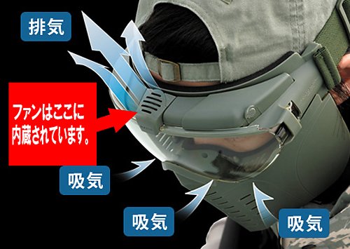 Pro Goggle Fan Ventilation Full Face Version - Ranger Green