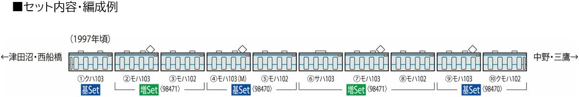 98471 J.R. Commuter Train Series 103-1200 Additional Set (Add-On